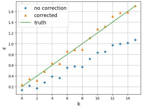 Hamiltonian Learning using Machine Learning Models Trained with ...