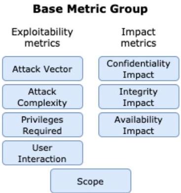 Vulnerability Analysis of 2500 Docker Hub Images | II-Commons