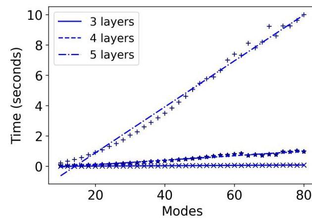 Feynman path sum approach for simulation of linear optics | II-Commons