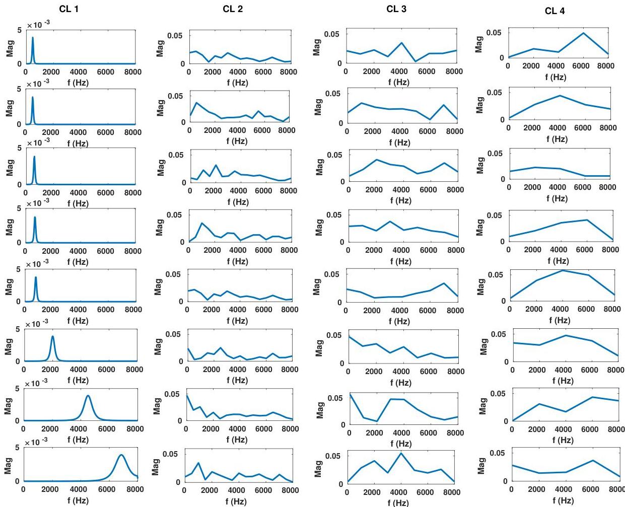 End-to-End Environmental Sound Classification using a 1D Convolutional ...