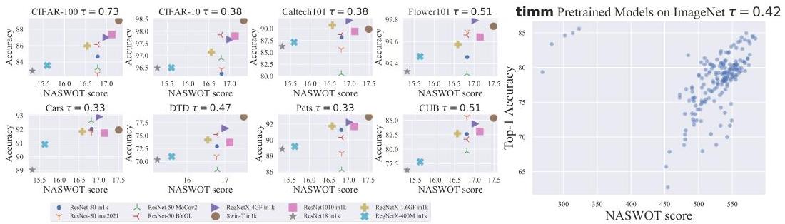 Deep Model Reassembly | II-Commons